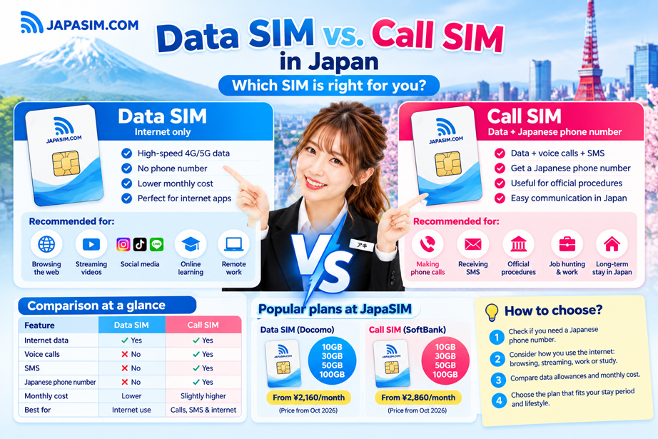 Data SIM vs. Call SIM in Japan: Which One Should You Choose?