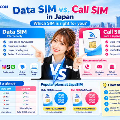Data SIM vs. Call SIM in Japan: Which One Should You Choose?